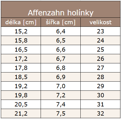 Affenzahn holínky